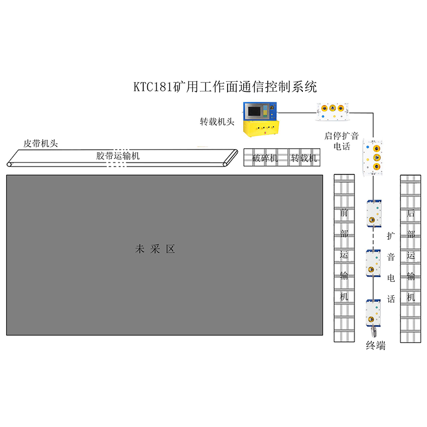 KTC181礦用工作面通信控制系統(tǒng) KTC181礦用工作面通信控制系統(tǒng)